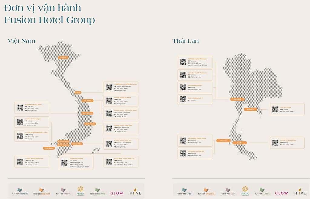 Hệ thống các thương hiệu của Fusion Hotel Group