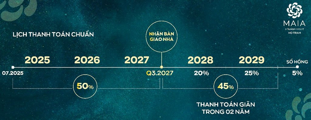 Lịch thanh toán chuẩn của dự án Maia Resort Hồ Tràm ngày đầu mở bán